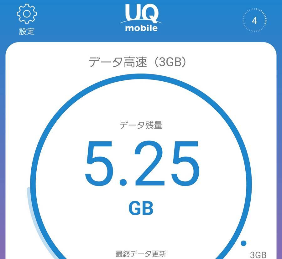 UQモバイルのデータ残量